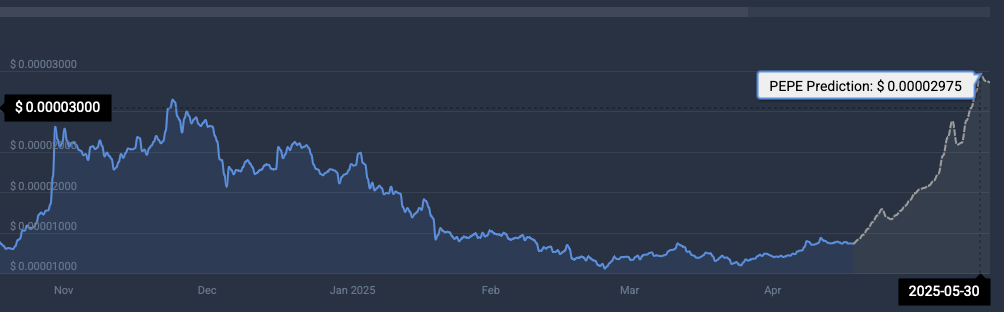 PEPE cryptocurrency 